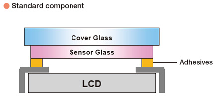 Standard component