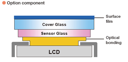 Option component