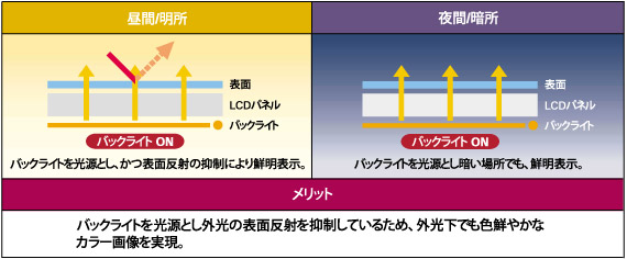 T-EVTの明所と暗所での動作変化