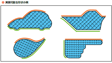 実現可能な形状の例