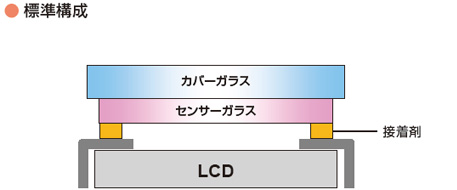 標準構成