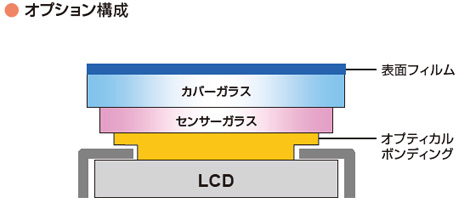 オプション構成